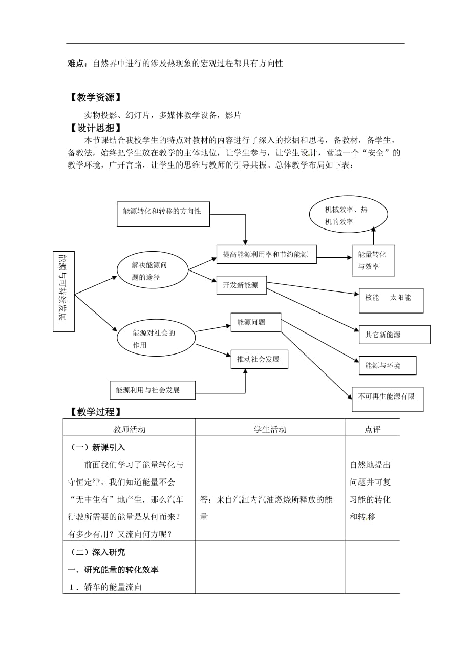 物理：鲁科版本 必修2 2.4 能源与可持续发展_第2页