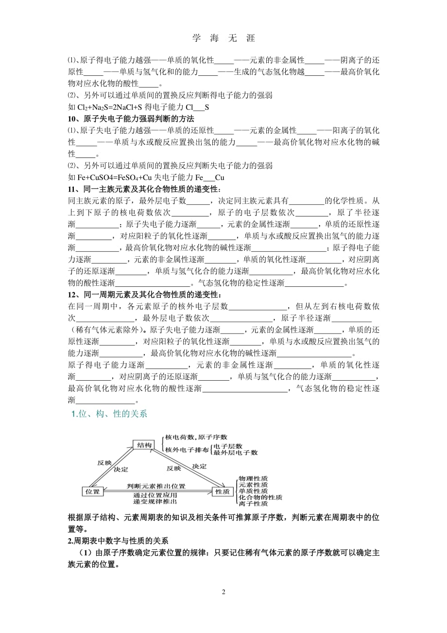 元素周期表与元素周期律知识点归纳(精华版)（2020年7月整理）.pdf_第2页