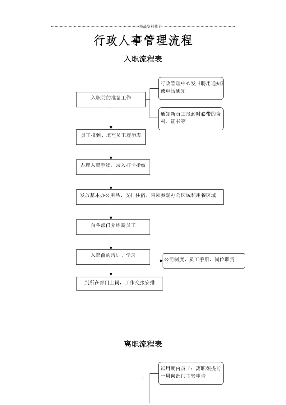 公司各项业务流程图精编版_第1页