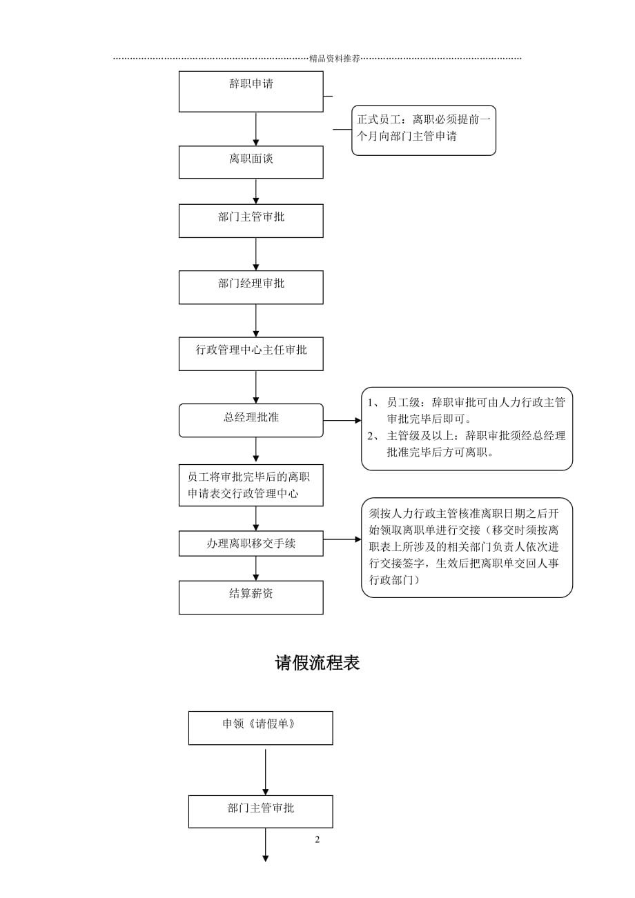 公司各项业务流程图精编版_第2页