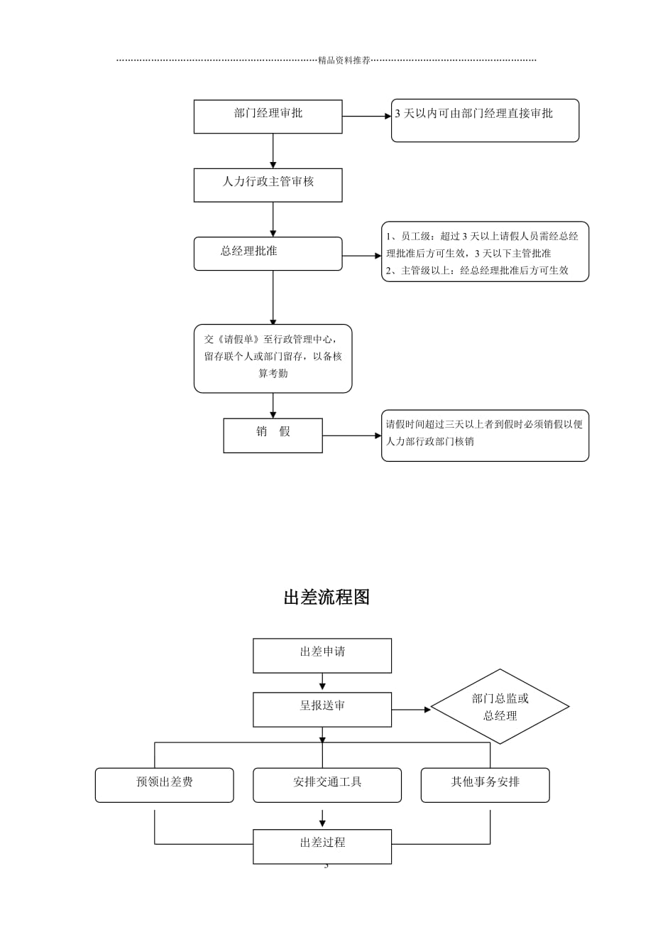 公司各项业务流程图精编版_第3页