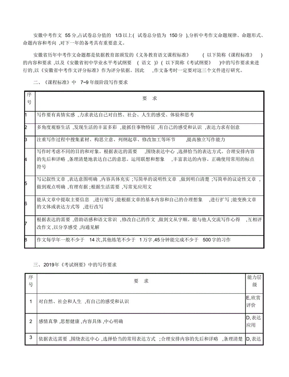 2020人教部编版中考语文总复习作文考前分析_第2页