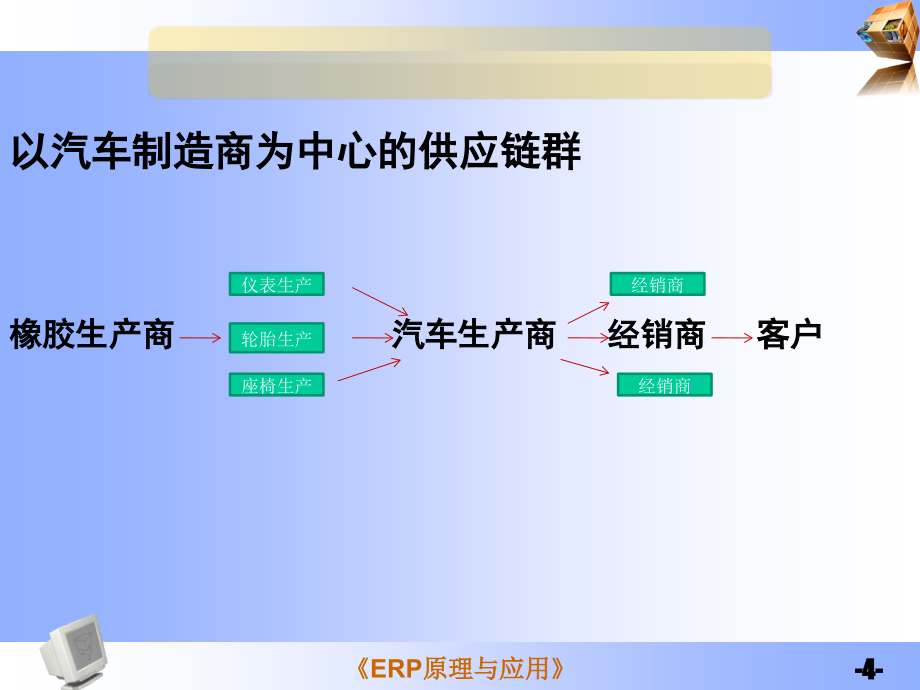 ERP原理与应用课程导入精编版_第4页