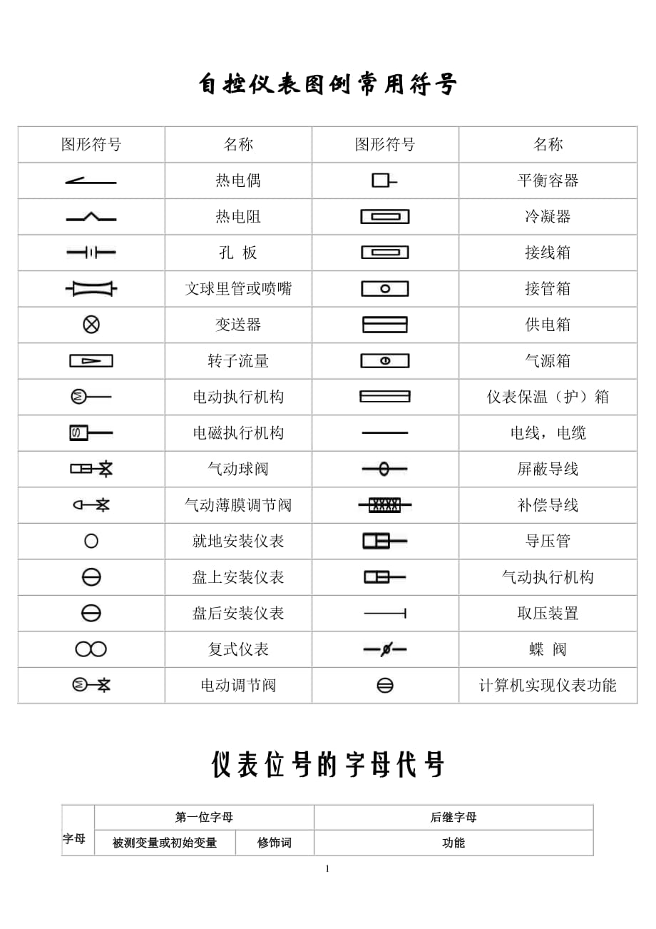 施工图纸仪表符号代表含义（2020年7月整理）.pdf_第1页