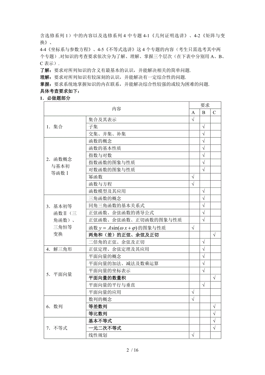 江苏全国高考介绍说明数学科[]_第2页