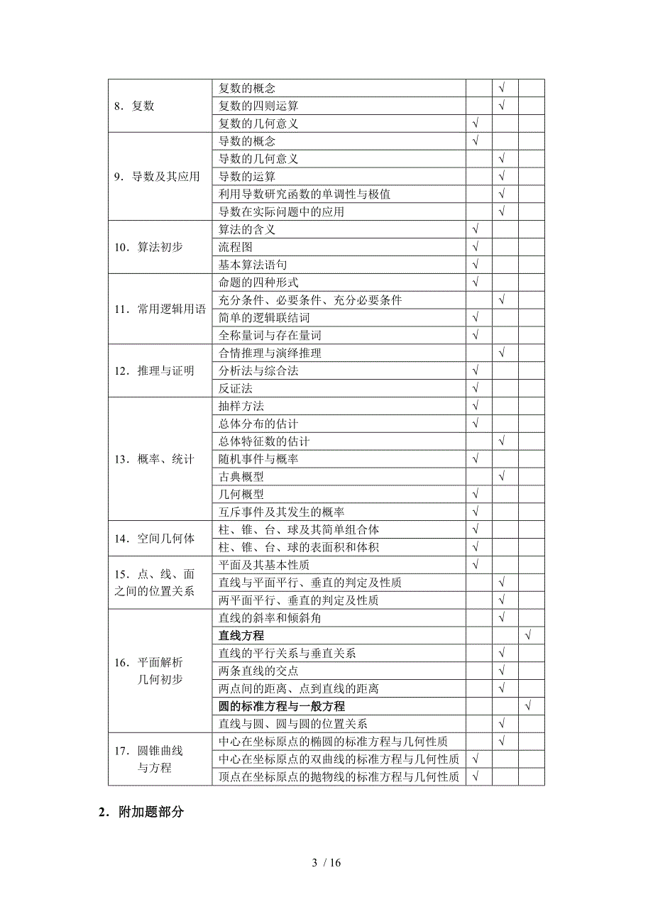 江苏全国高考介绍说明数学科[]_第3页