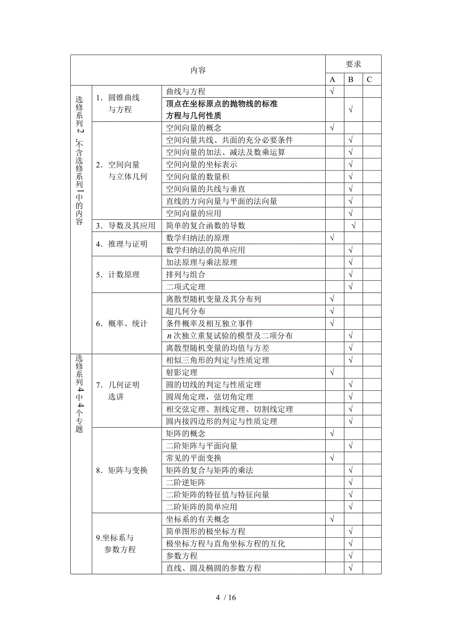 江苏全国高考介绍说明数学科[]_第4页