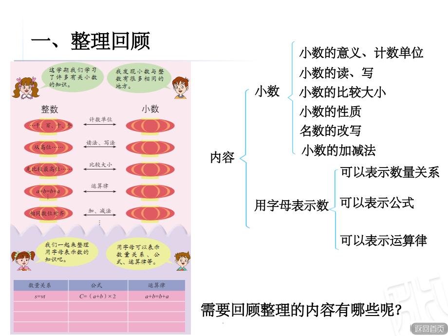 青岛版小学四年级数学下册 总复习 数与代数ppt课件_第2页