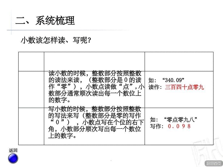 青岛版小学四年级数学下册 总复习 数与代数ppt课件_第5页