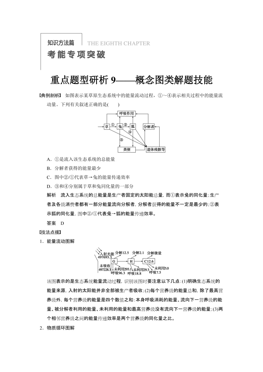 高考生物(北京师范大学版)一轮复习：生物与环境八考能专项突破_第1页