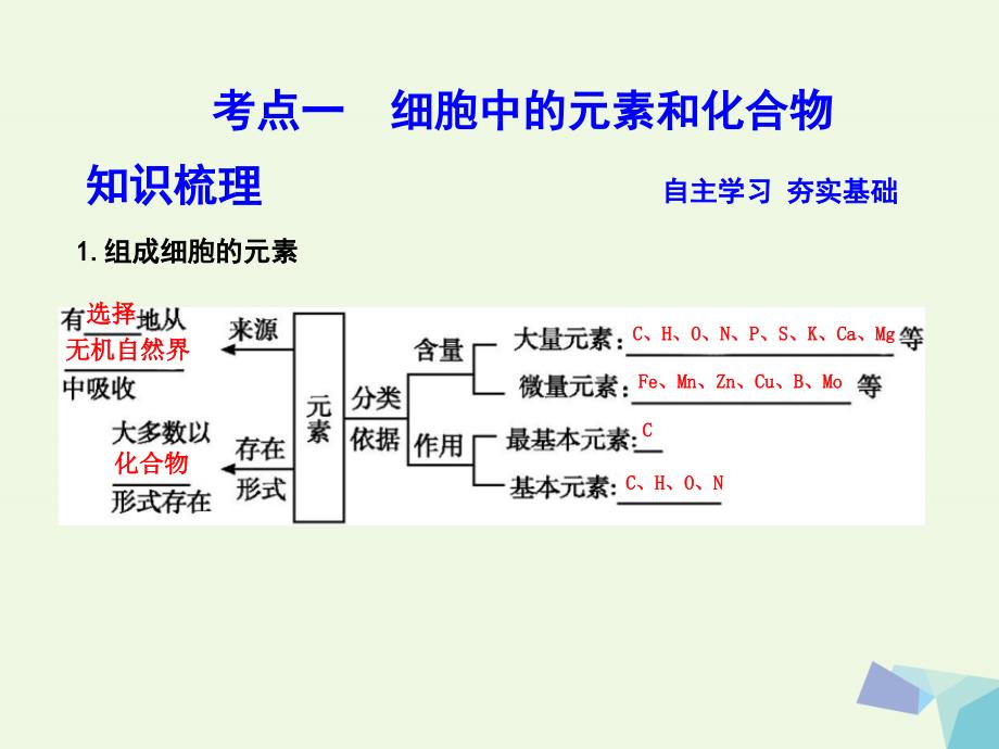 （水滴系列）高中生物 第一单元 走近细胞和组成细胞的分子 第2讲 细胞中的元素和化合物及细胞中的无机物_第3页