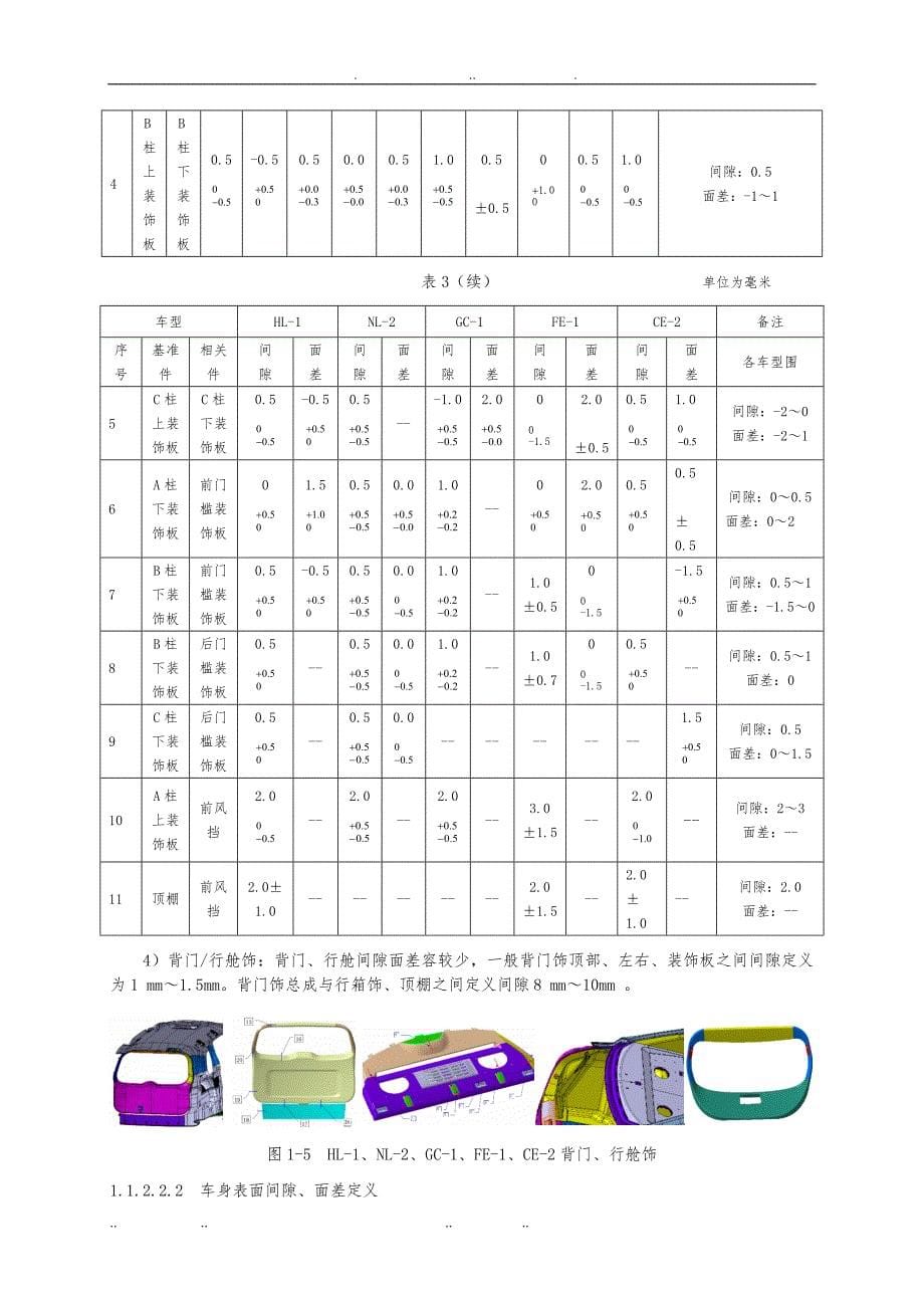 吉利整车部设计手册间隙面差_第5页