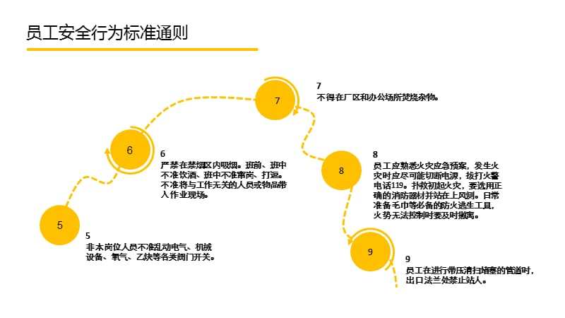 行为安全手册培训课件（PPT）_第5页