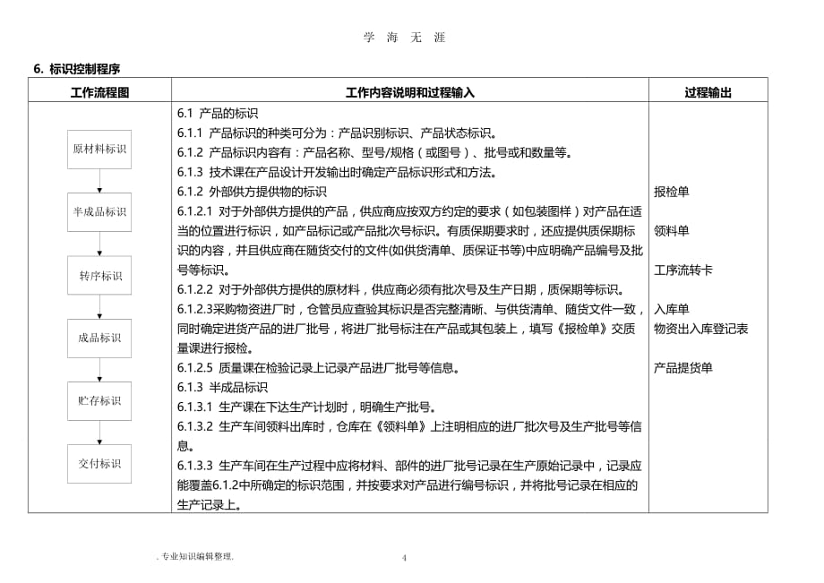 （2020年7月整理）标识及可追溯性控制程序文件.doc_第4页