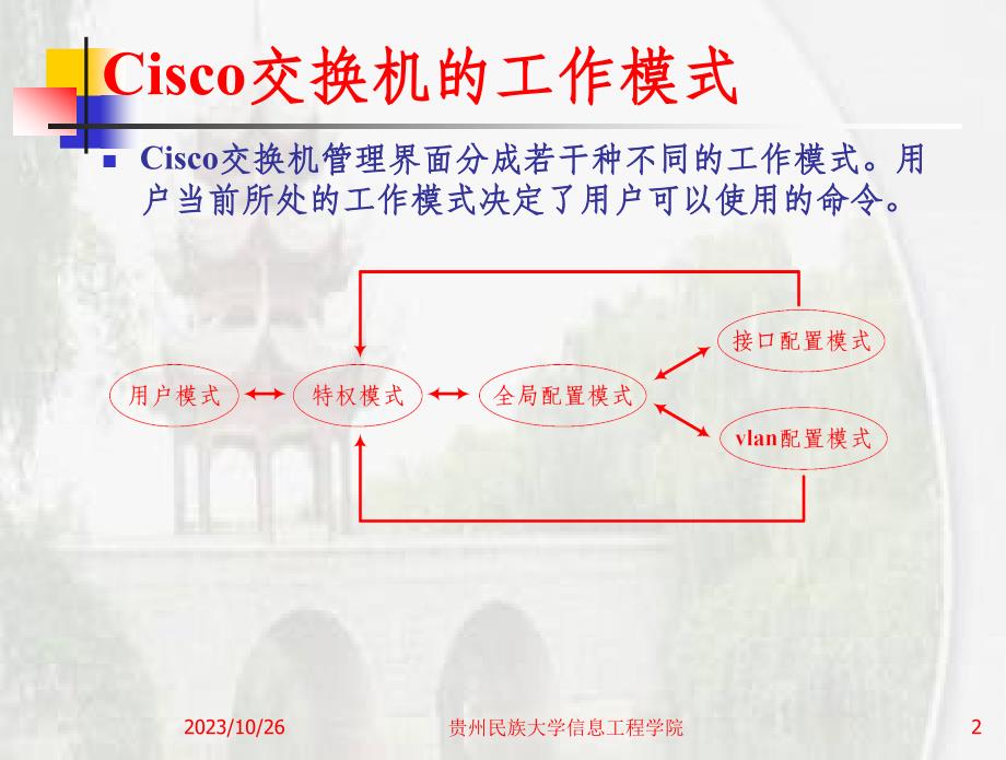 二层交换机配置(Cisco)..ppt_第2页
