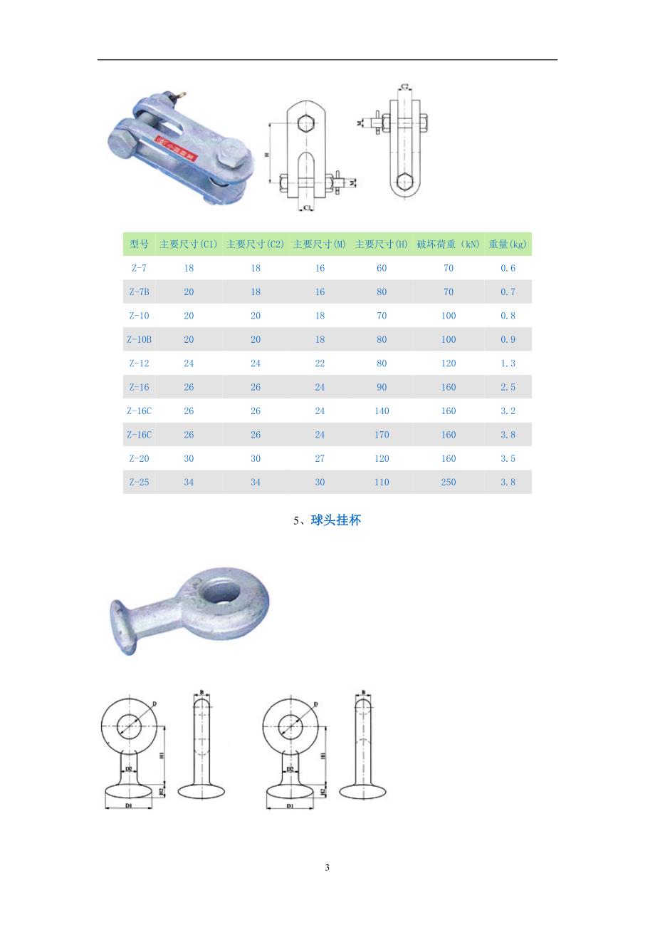 （2020年7月整理）电力金具资料.doc_第3页