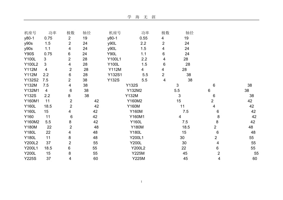 （2020年7月整理）电机轴径对照表.doc_第1页