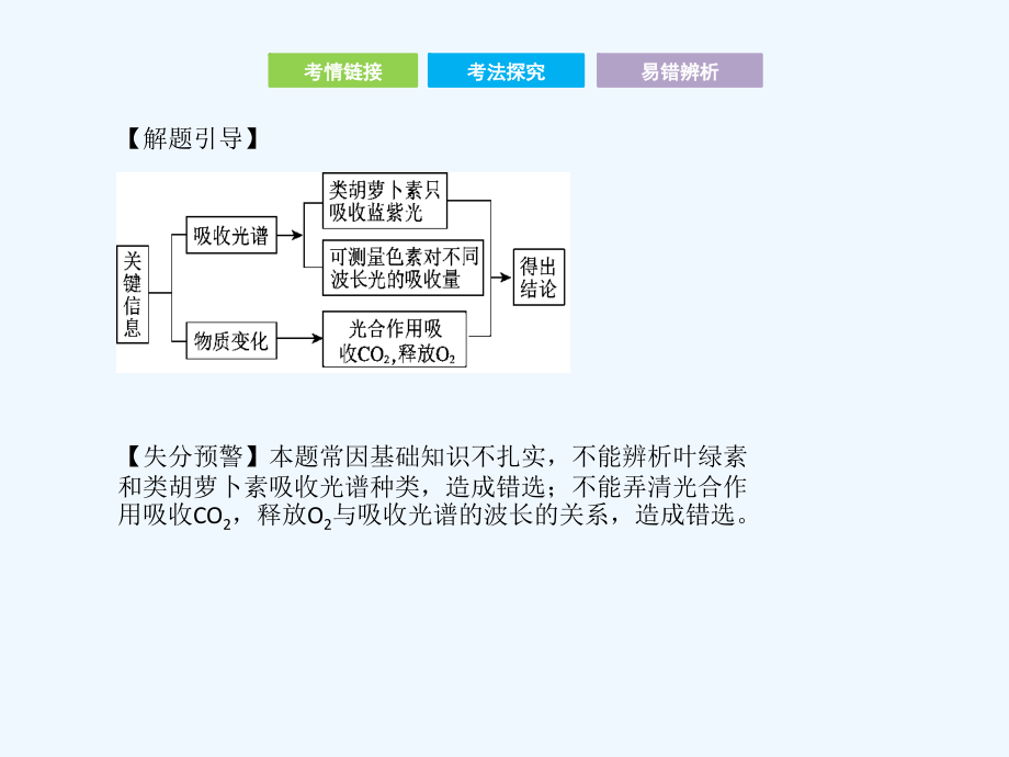 2017-2018学年高考生物二轮复习 第二部分 专题三 光合作用和细胞呼吸_第4页