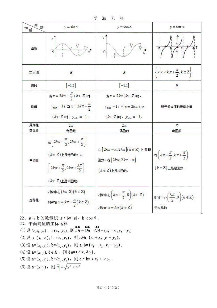 （2020年7月整理）高中文科数学公式大全(完整完全精华版).doc_第4页