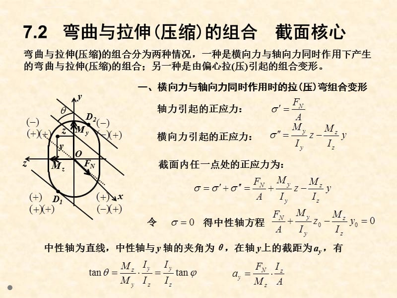 材料力学_组合变形课件_第4页