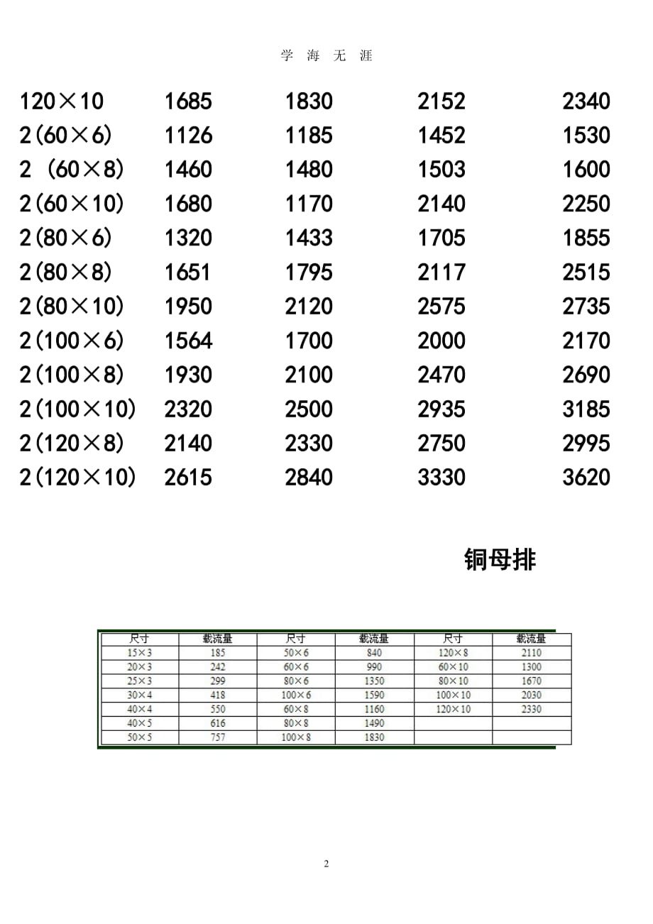 （2020年7月整理）铜母排载流量对照表.doc_第2页