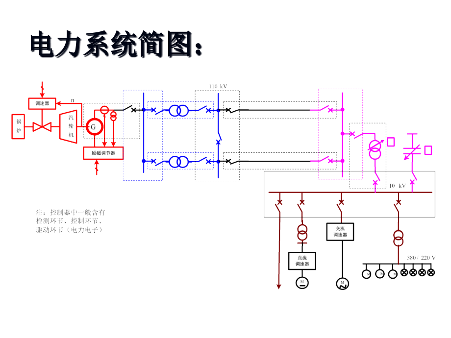 电力系统自动化---final精编版_第3页