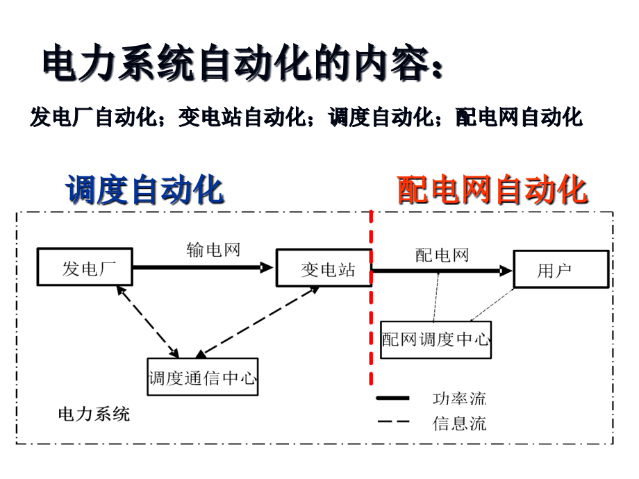 电力系统自动化---final精编版_第4页