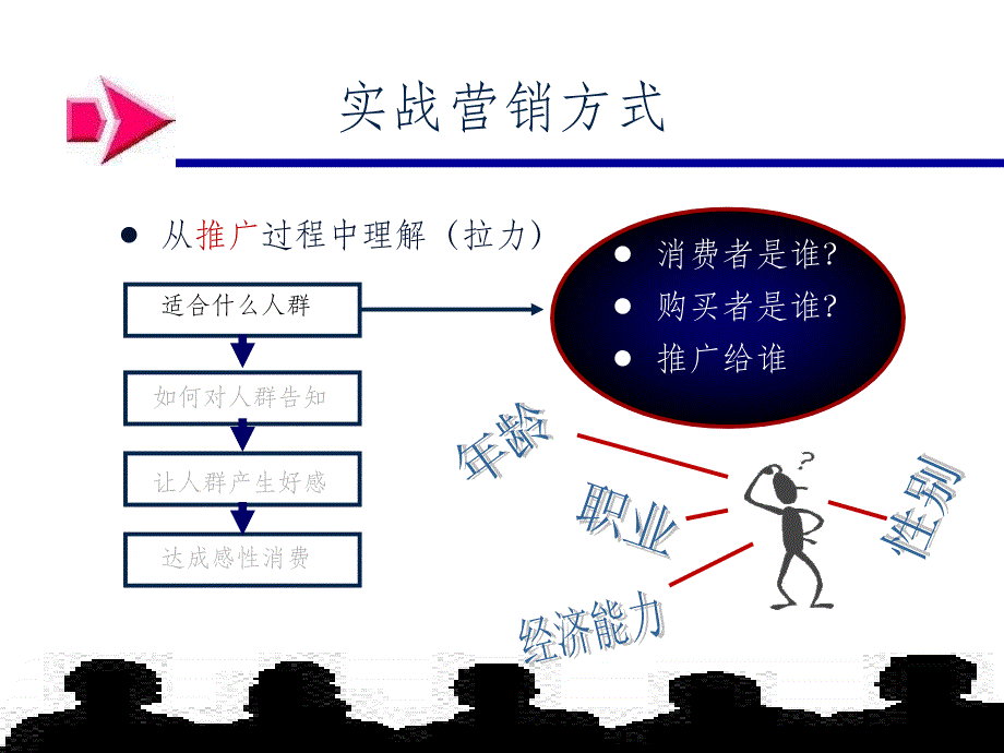 《市场总监培训教材》营销末端ppt课件_第4页