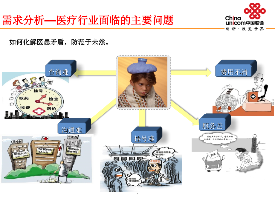 智慧医院解决方案pppt课件_第3页