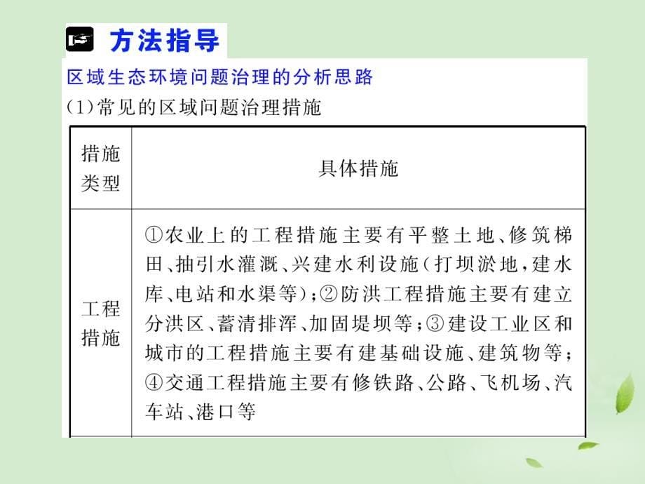 云南省昆明市晋宁第二中学2011-2012学年高一地理下学期 3单元整合提升(2)_第5页