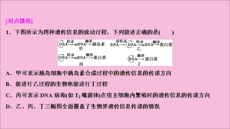 新高考2020高考生物二轮复习第二部分考前高分冲刺方略策略一热考素材热主题12生命系统中的“信息传递”课件202003190297_第3页