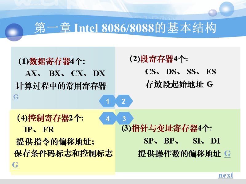 汇编语言程序设计教程PPT第1章课件_第4页