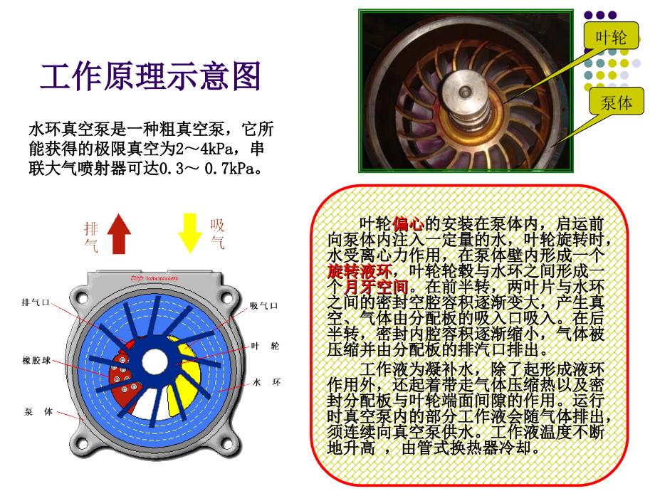 水环真空泵课件_第3页