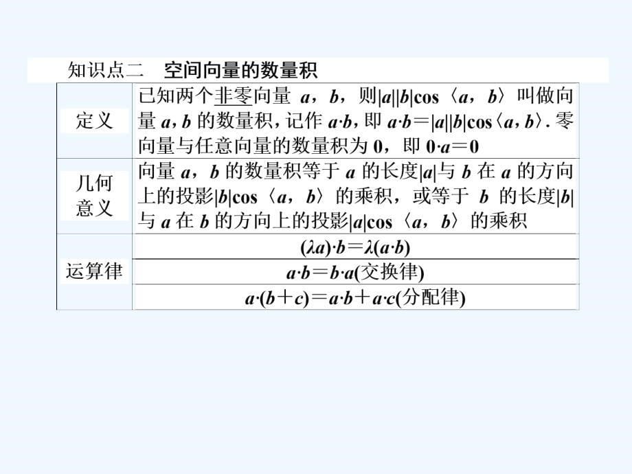 2017-2018学年高中数学 第三章 空间向量与立体几何 第18课时 空间向量的数量积运算 新人教B版选修2-1_第5页