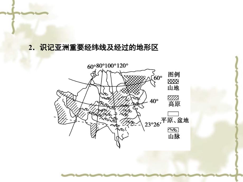 【大纲版创新设计】2011高三地理一轮复习 第11单元 世界地理 第2节 世界地理分区课件 人教版_第3页