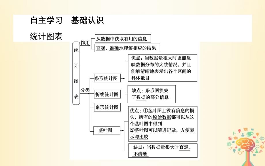 2017-2018学年高中数学 第一章 统计 1.3 统计图表 北师大版必修3_第3页