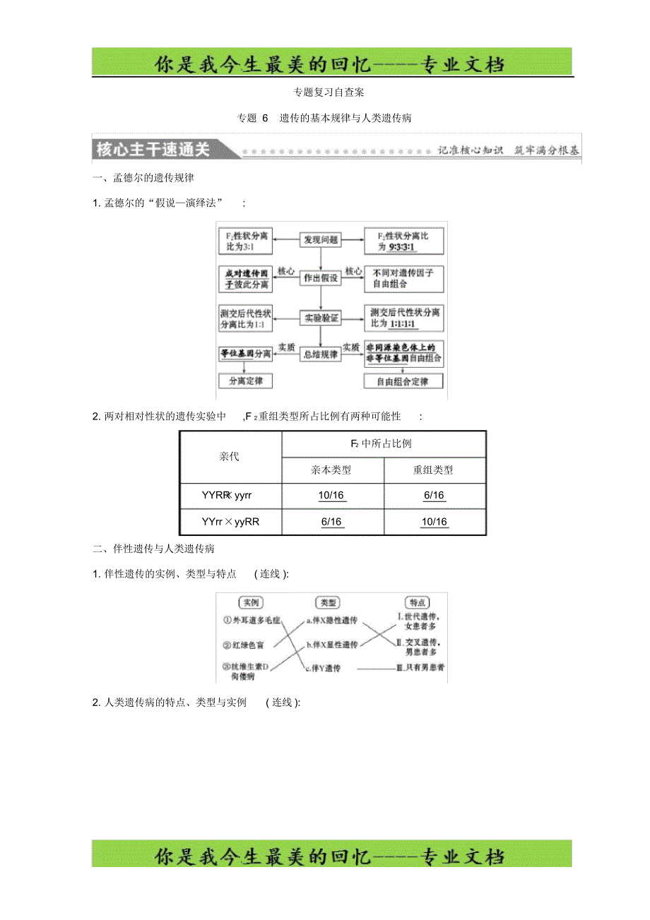 2020版高中生物专题六遗传的基本规律与人类遗传病专题复习自查案专题6生物_第1页