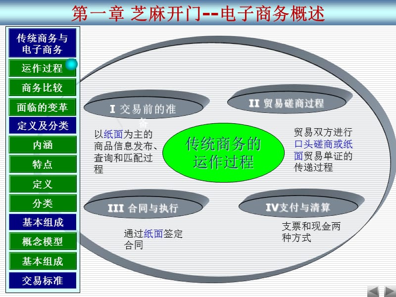 1第1章芝麻开门--电子商务概述精编版_第2页