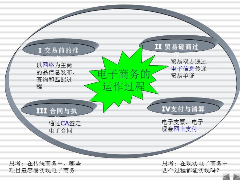 1第1章芝麻开门--电子商务概述精编版_第3页