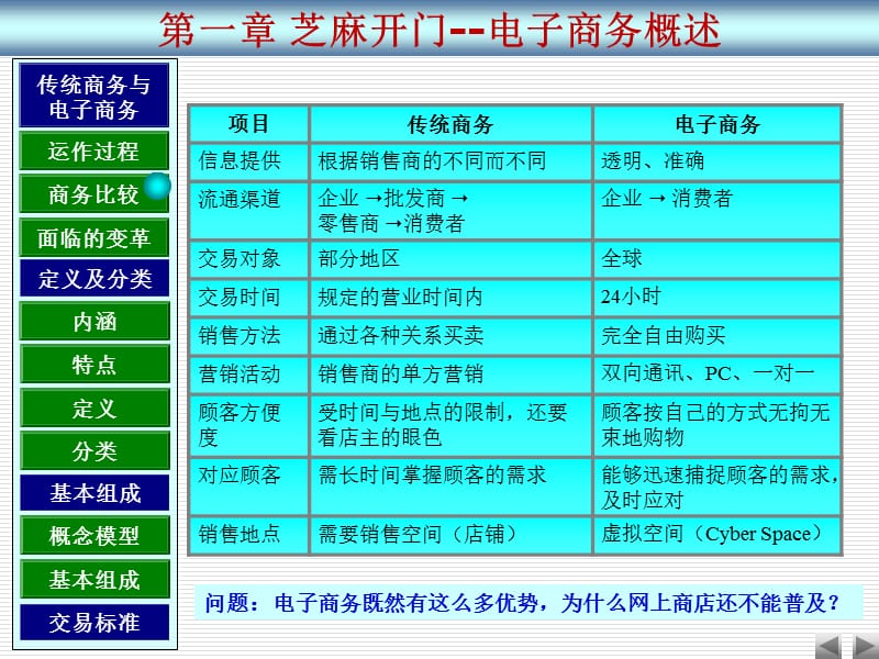 1第1章芝麻开门--电子商务概述精编版_第4页