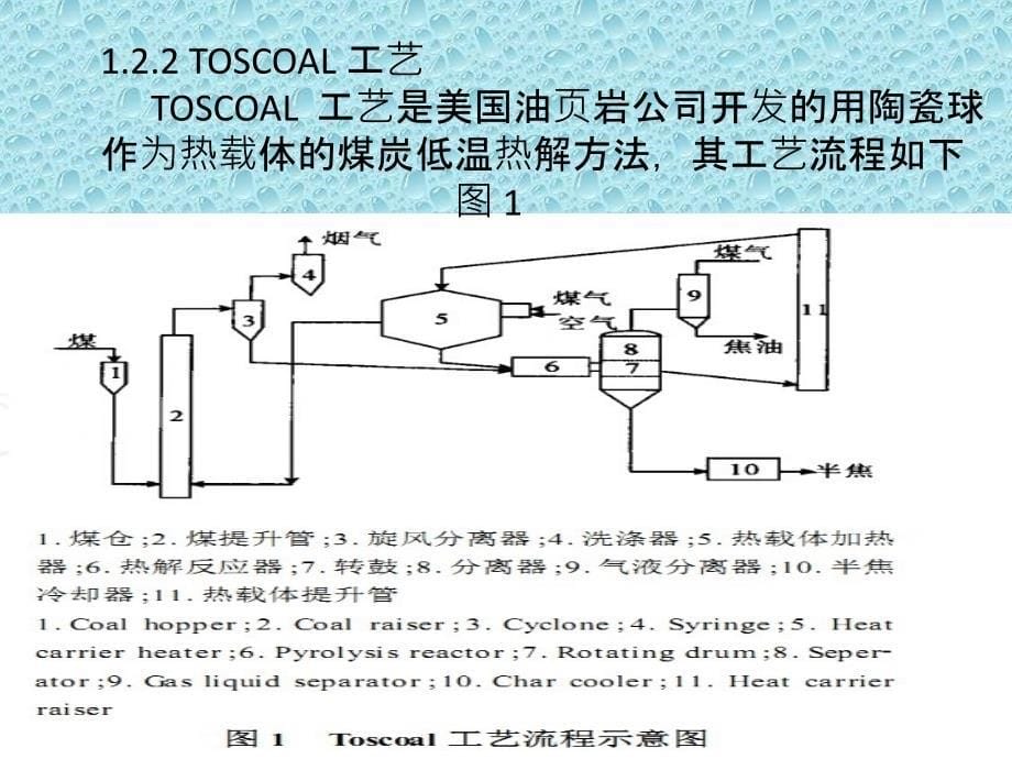 煤催化热解课件_第5页