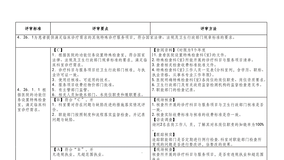 二十六其他特殊诊疗管理与持续改进ppt课件_第2页