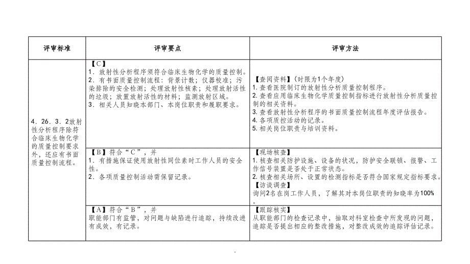 二十六其他特殊诊疗管理与持续改进ppt课件_第5页