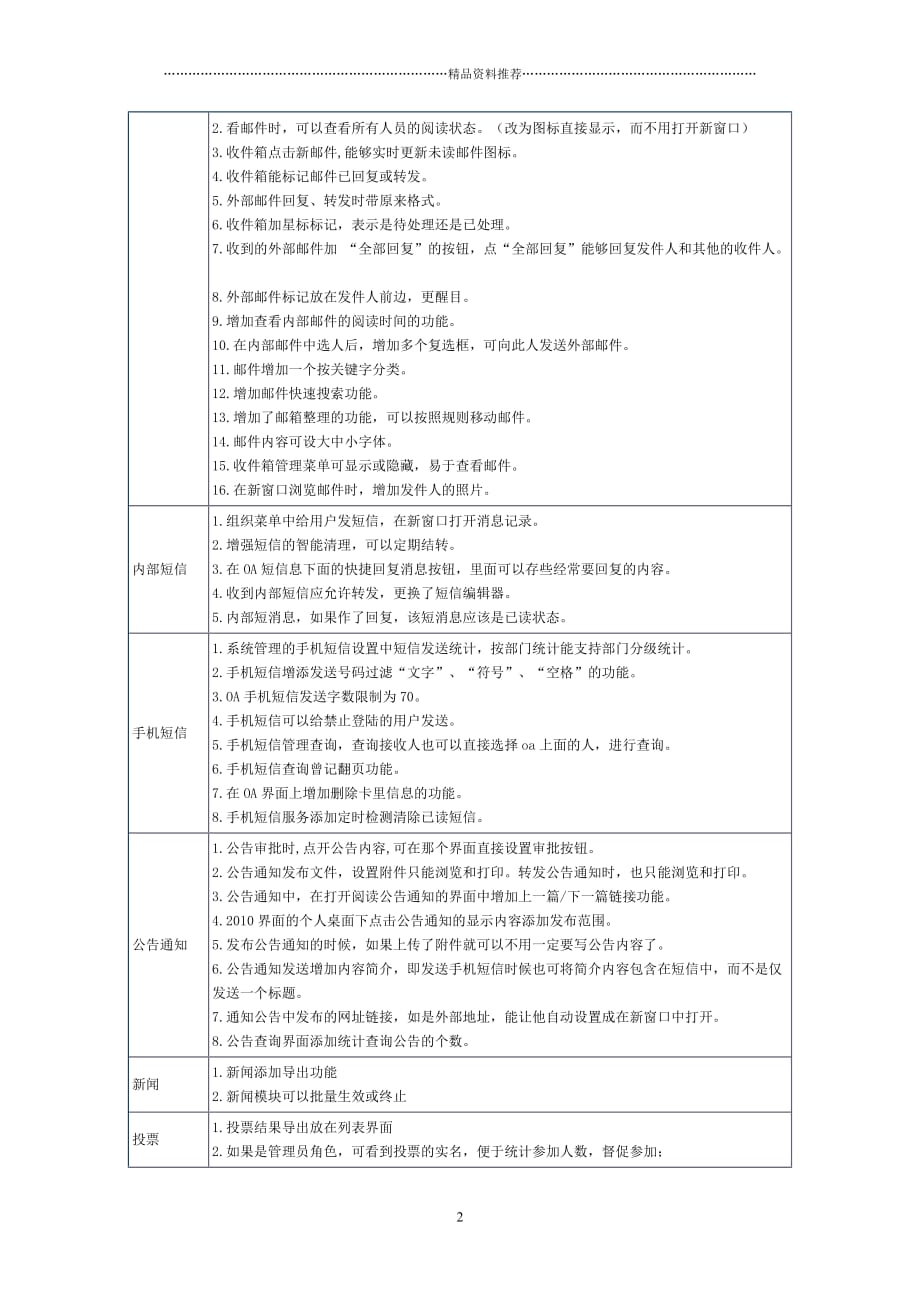 通达OA2011版改进功能列表精编版_第2页