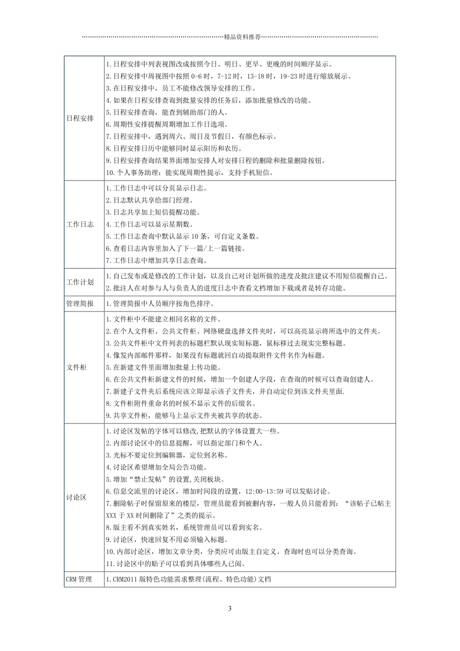 通达OA2011版改进功能列表精编版_第3页