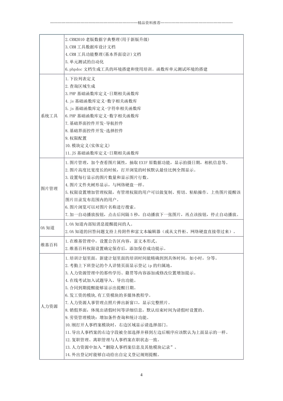 通达OA2011版改进功能列表精编版_第4页