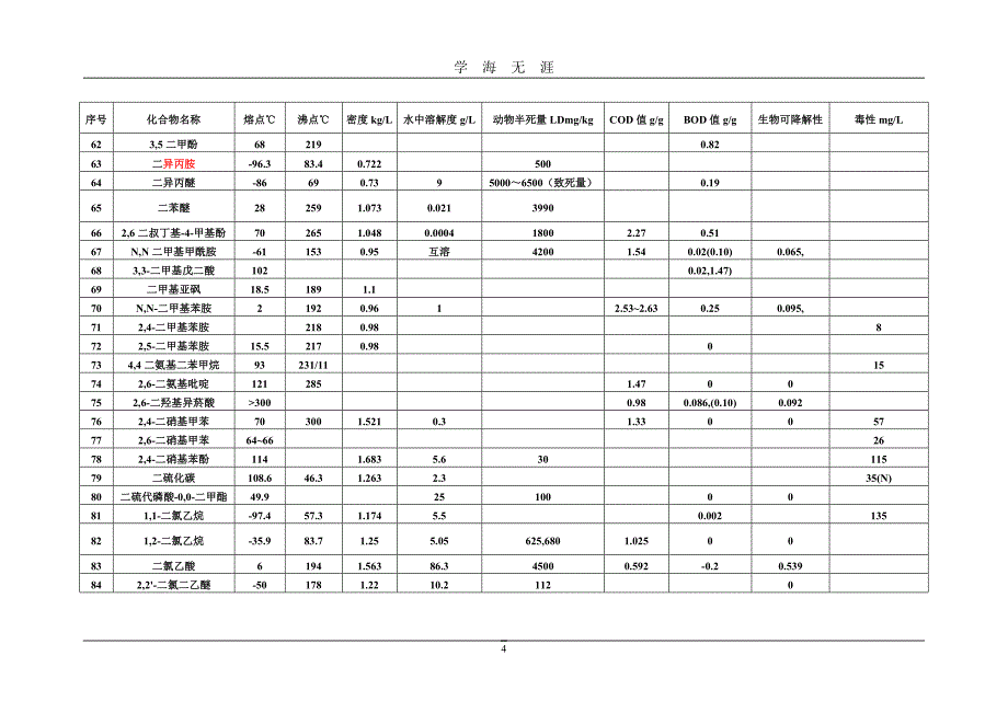 （2020年7月整理）有机物换算成COD表.doc_第4页