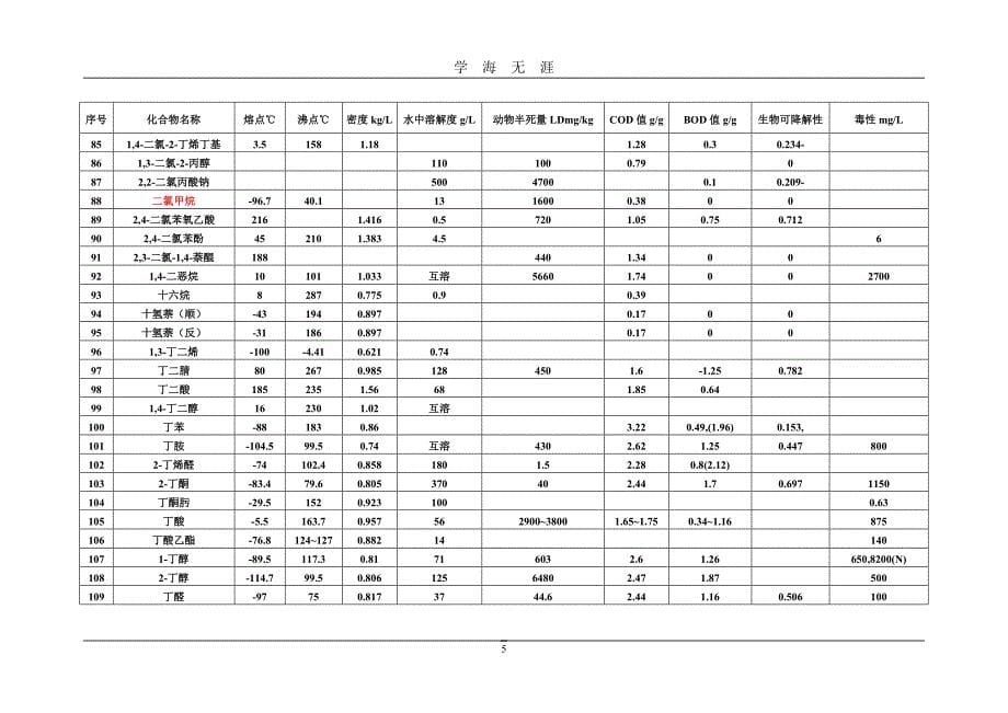 （2020年7月整理）有机物换算成COD表.doc_第5页