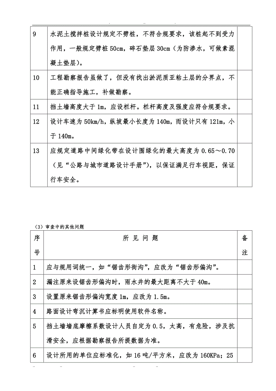 建设部城市道路图纸设计审查常见问题精编_第3页