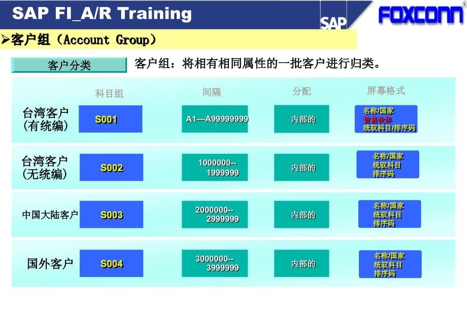 SAP-6_FI_AR精编版_第5页